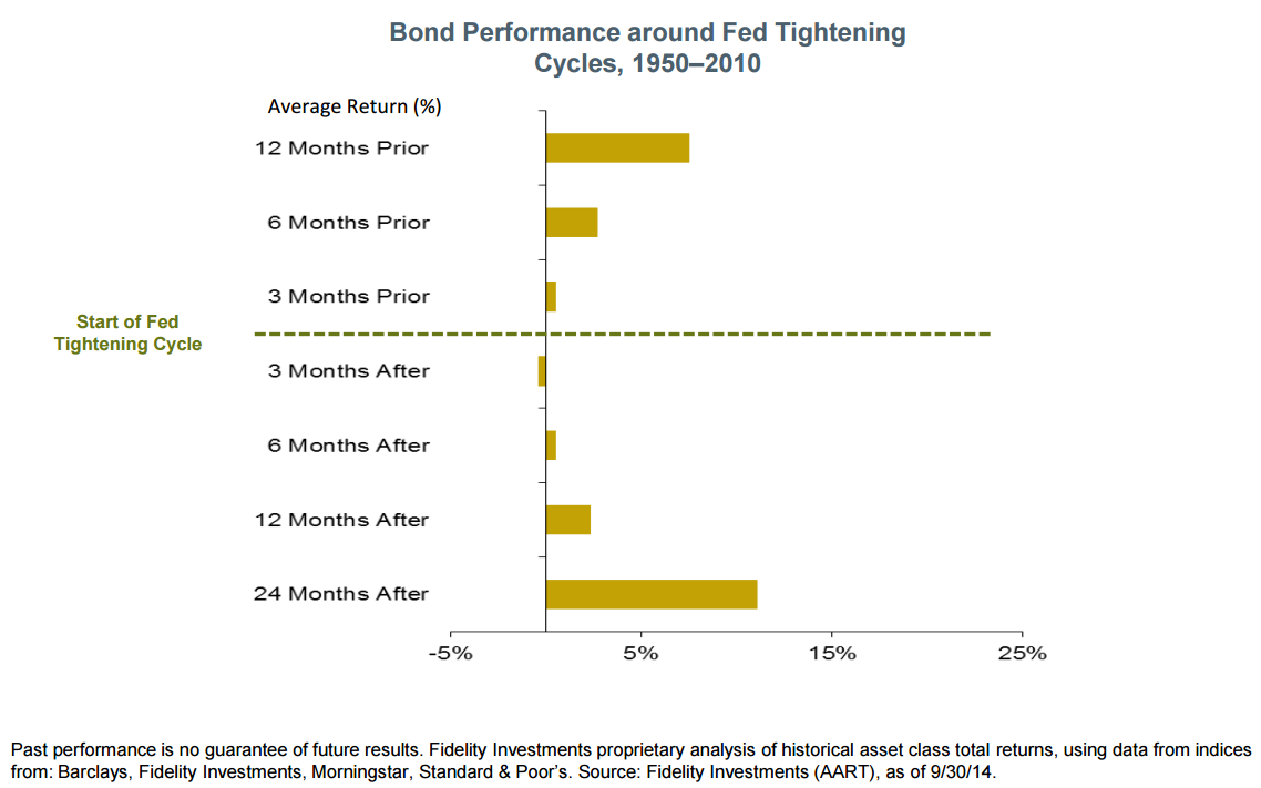 Bond_Perf.png