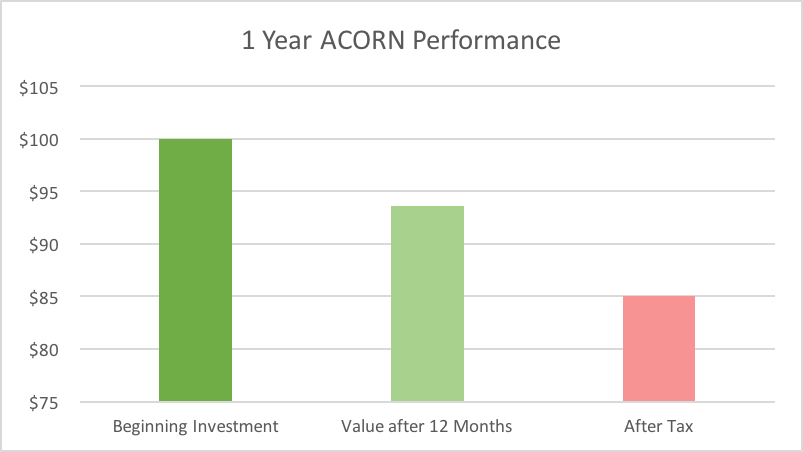 Capital gains 3.png