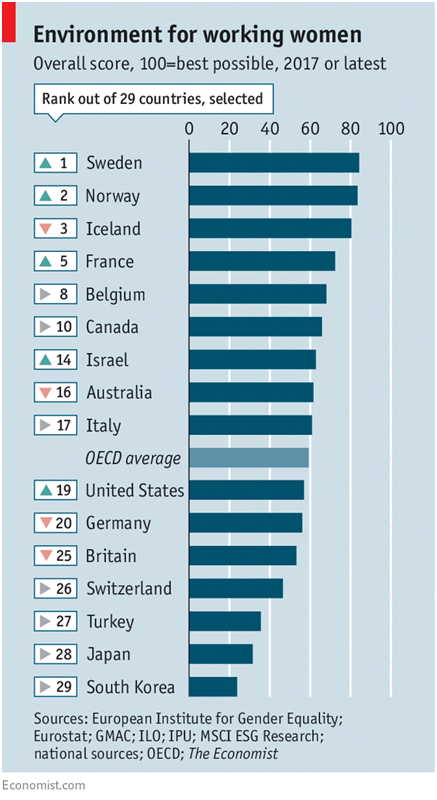 Environment For Working Women Per Countries.png