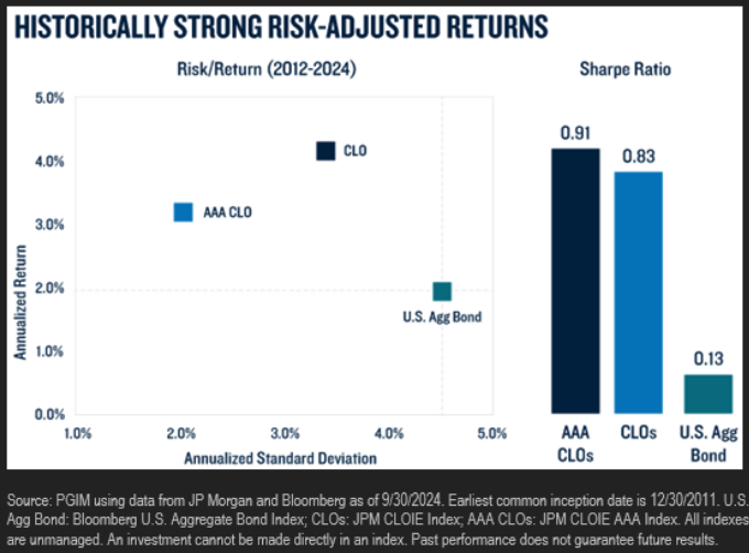 Historically Strong Risk-Adjusted Returns.png