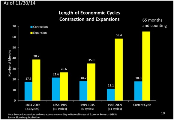 LengthofEconCycles.jpg