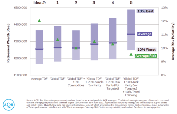 Mean Wealth for Different Risks in Select Portfolios.png