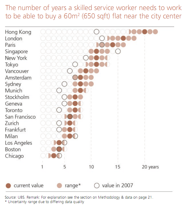 Real Estate Valuation for International Cities.png