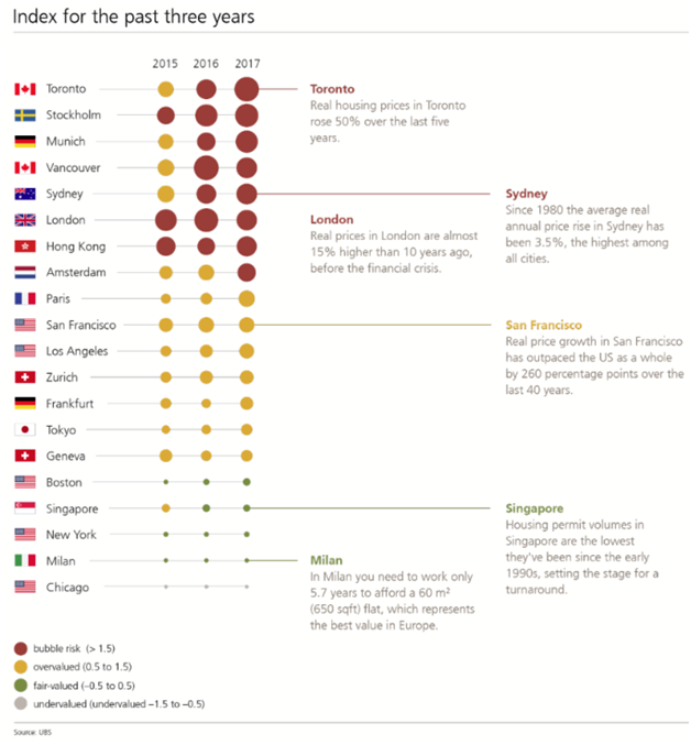 Real Housing Pricing Index by City Across the World.png