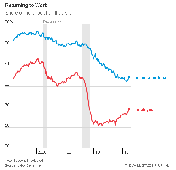 Share of Population Returning To Work.png