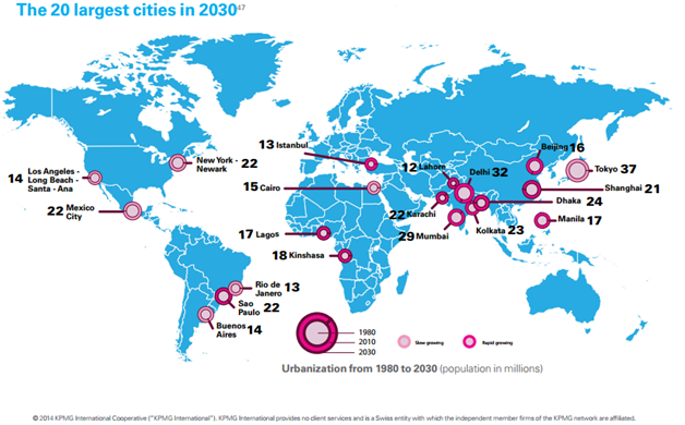 The 20 Largest Cities in 2030.png