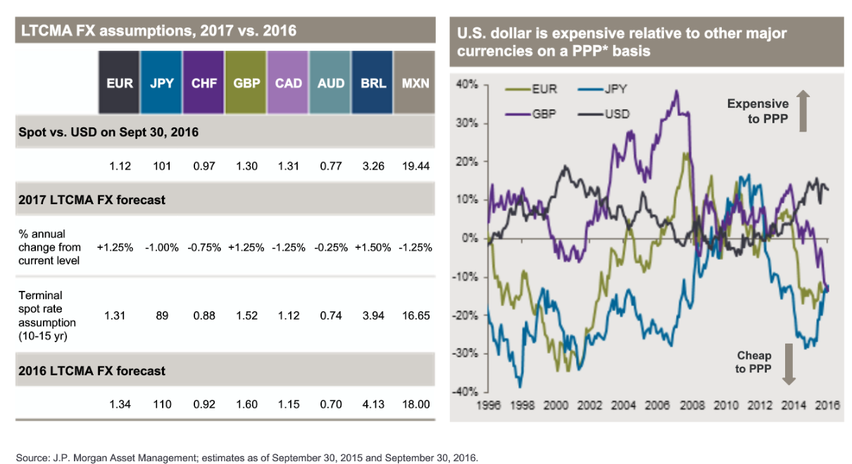 US_Dollar_PPP.png