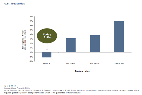 Us Treasuries.PNG