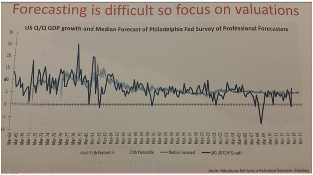 forecastingisdiffsofocusonval.png