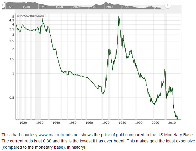 goldvsusmonetarybase.PNG