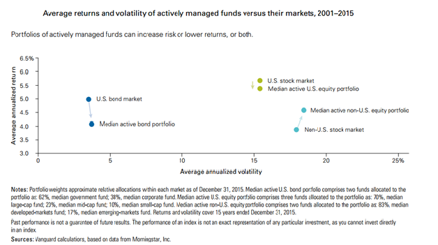 Avg returns and volatility.png