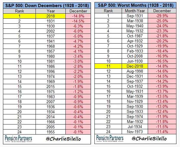 is your portfolio recession proof 5.png