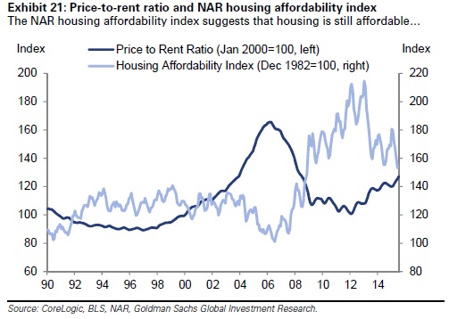 price to rent.jpg