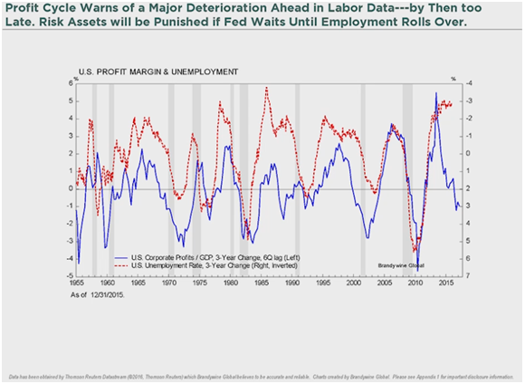 profitcyclewarnsofmajordeteriorationaheadoflabordata.png