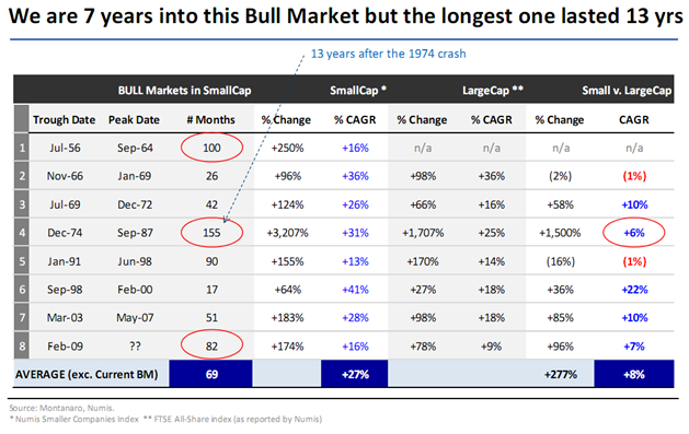 wearesevenyearsinbullmarket.png